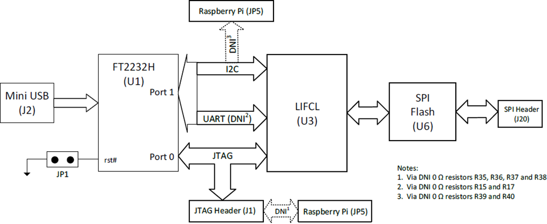 Lattice Semiconductor CrossLink-NX™ Evaluierungsboard