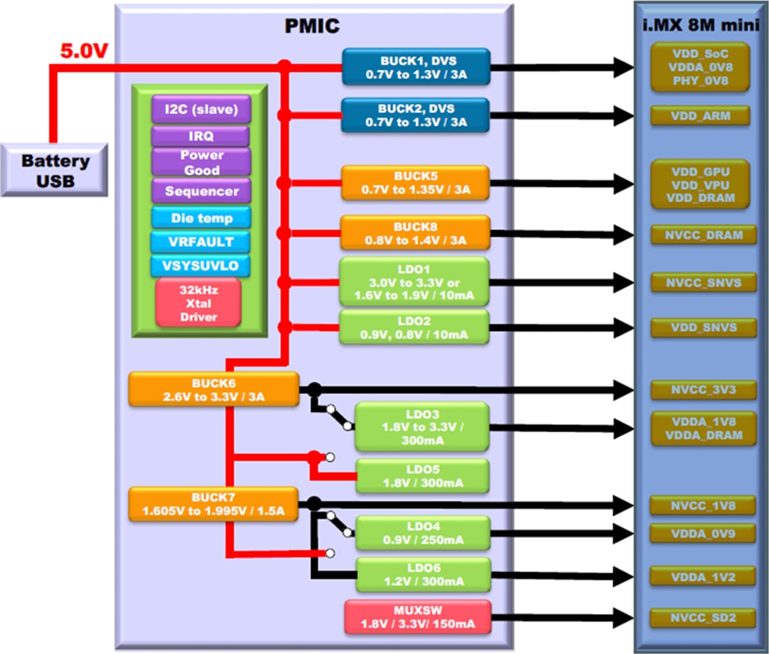 Blockdiagramm - ROHM Semiconductor BD71847AMWV Programmierbares Leistungsmanagement-IC