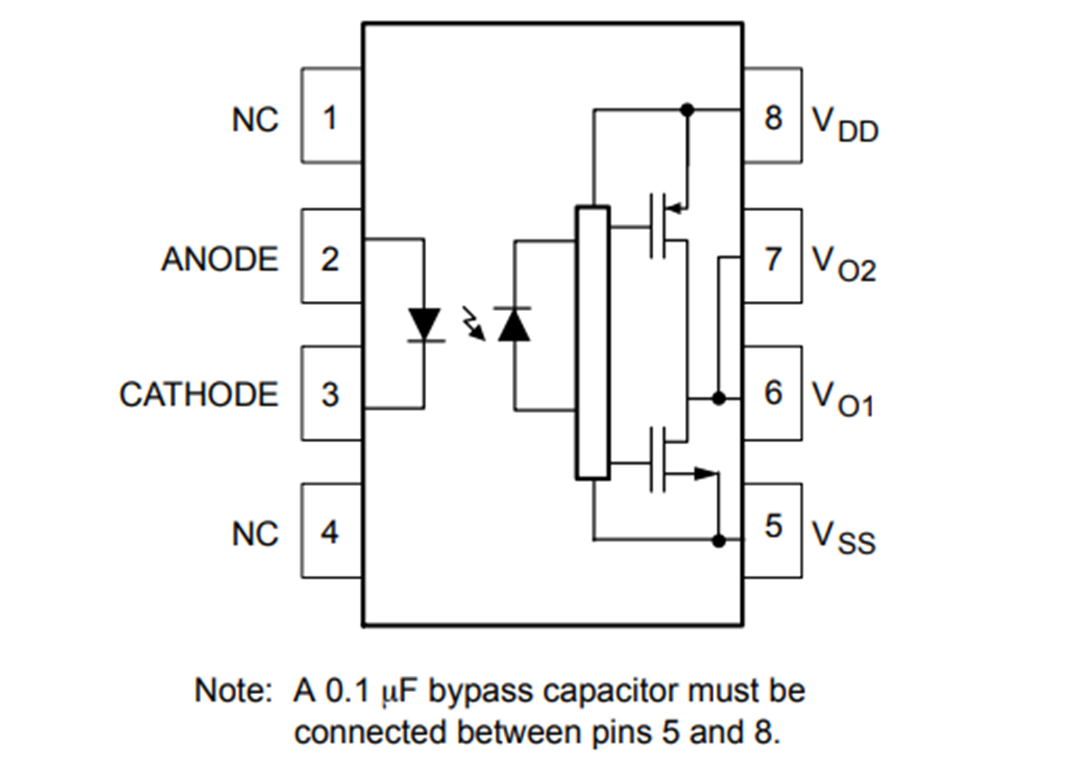 onsemi FOD3125 Hochtemperatur-Gate-Drive-Optokoppler