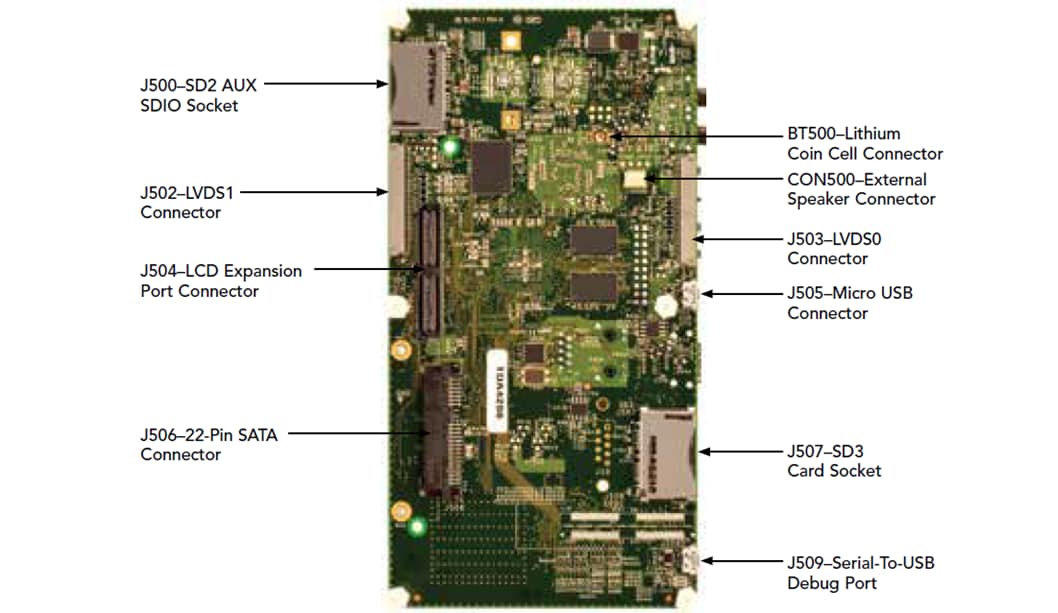 NXP Semiconductors MCIMX6Q-SDB SABRE-Development Board