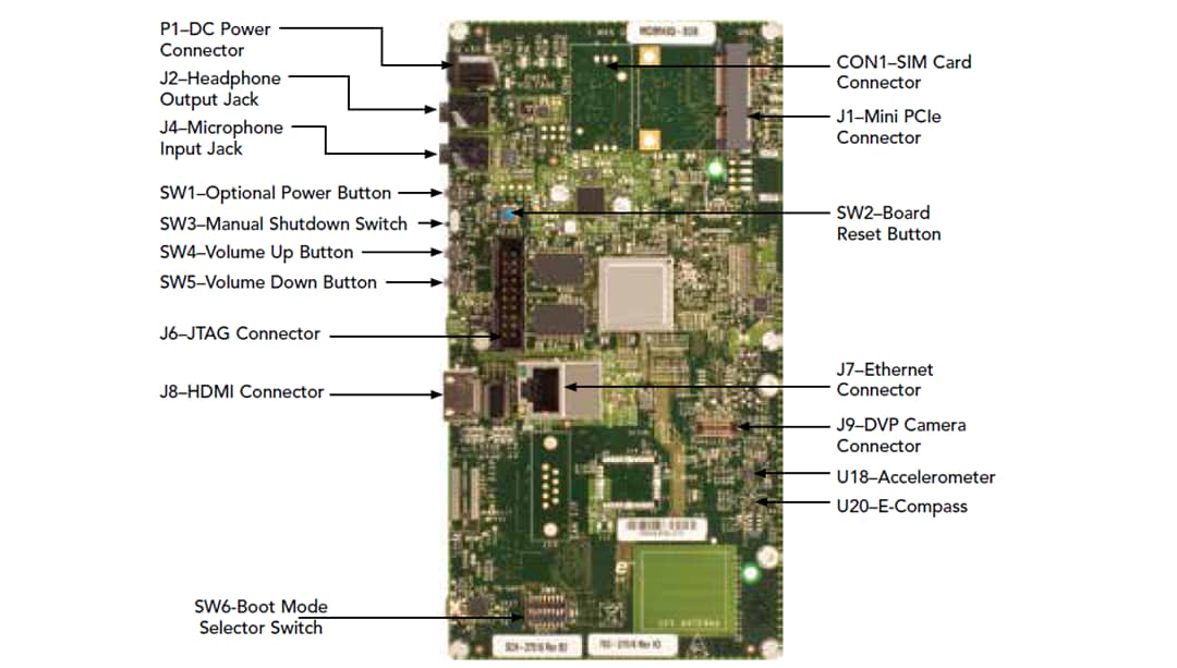 NXP Semiconductors MCIMX6Q-SDB SABRE-Development Board