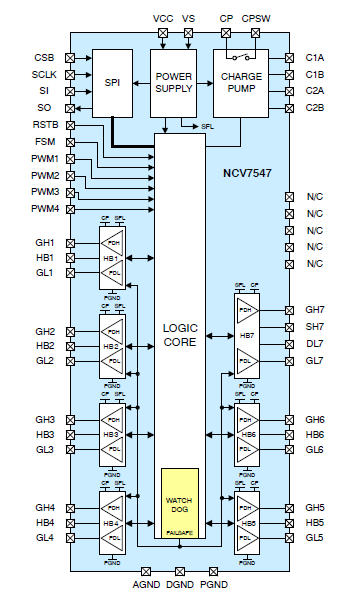 Blockdiagramm - onsemi NCV7547 FLEXMOS™-Vortreiber