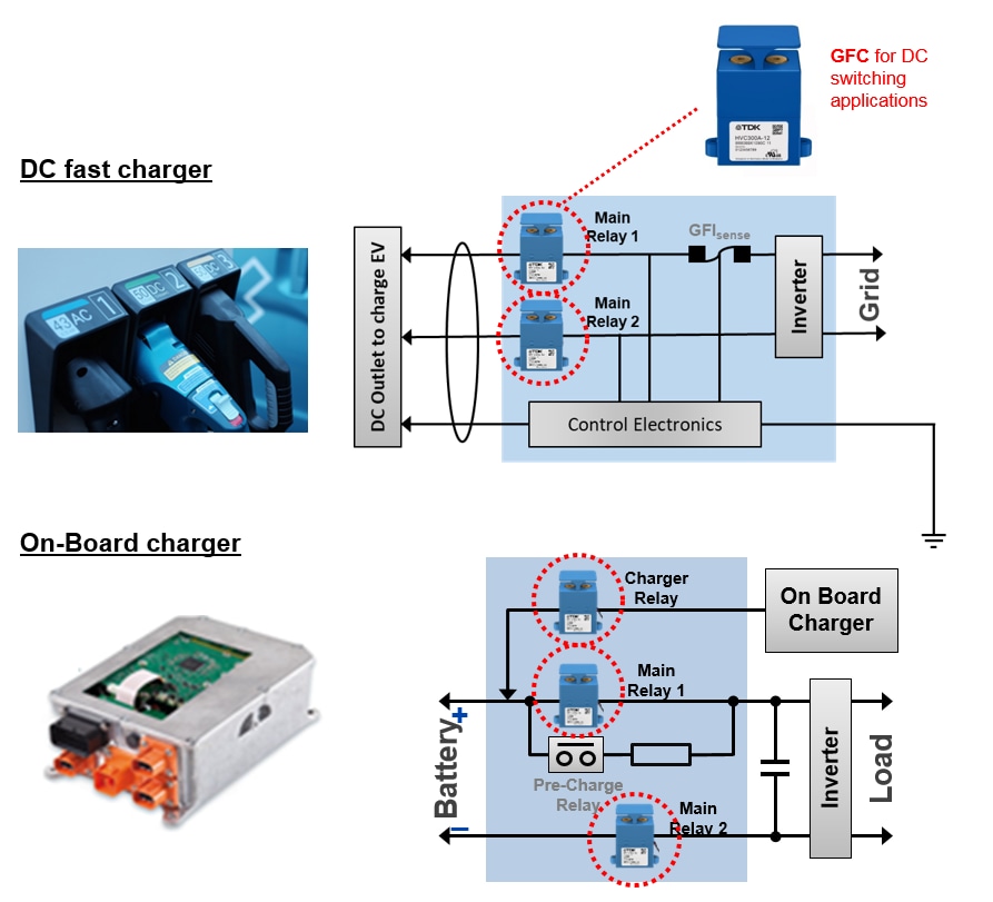 Blockdiagramm - EPCOS / TDK Automotive-On-Board-Ladelösungen