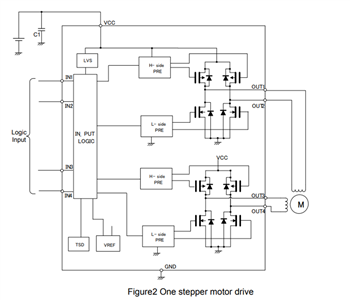 Blockdiagramm - onsemi LV8548MC Zweikanal-Bürstenmotortreiber