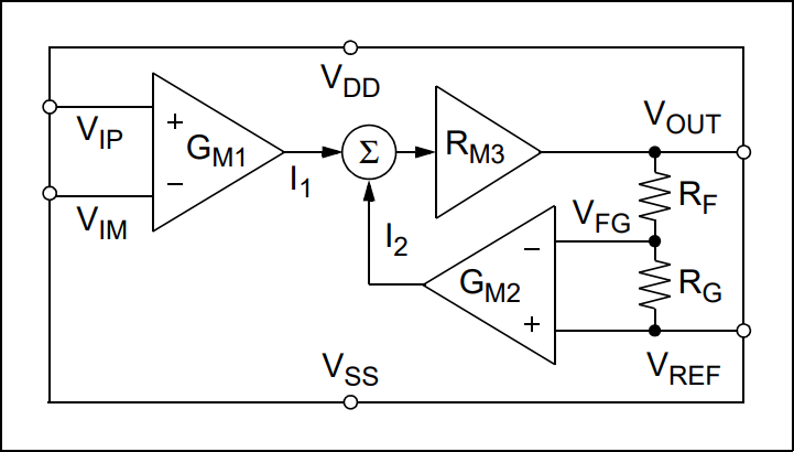 Microchip Technology MCP6C04 High-Side-Strommessverstärker