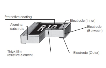 Panasonic Electronic Components ERJ-6CW Dickfilm-Chip-Widerstände