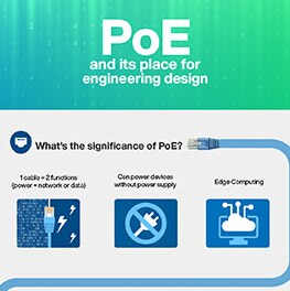 Infografik - onsemi NCP1095 und NCP1096 Hochleistungs-PoE-PD-Controller