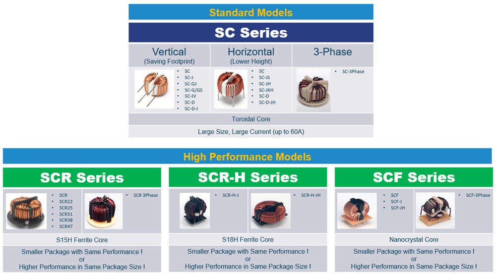 Tabelle - KEMET Gleichtaktspulen