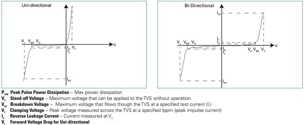 Leistungsdiagramm - Littelfuse 5.0SMDJxxS Einzelchip-TVS-Dioden