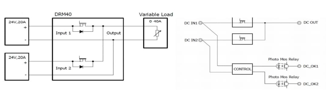 Blockdiagramm - TDK-Lambda DRM40 DIN-Schienen-Redundanzmodul