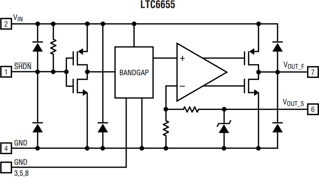 Blockdiagramm - Analog Devices Inc. LTC6655 Präzisions-Bandlücken-Spannungsreferenzen