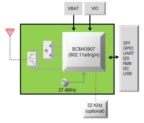 Blockdiagramm - Murata Typ-1GC Drahtlos-Modul