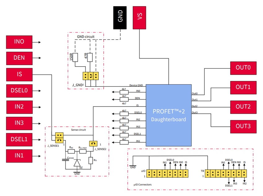 Blockdiagramm - Infineon Technologies BTS7012-2EPA Tochterboard