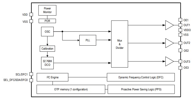 Renesas Electronics 5X1503 und 5L1503 MicroClock™-Taktgeneratoren