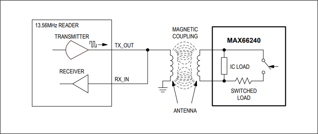 Applikations-Schaltungsdiagramm - Analog Devices / Maxim Integrated MAX66240 DeepCover® Secure-Authentifikator