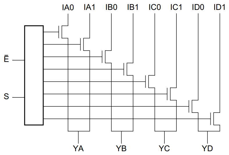 Blockdiagramm - Diodes Incorporated PI5C3257 Multiplexer-/Demultiplexer-Schalter