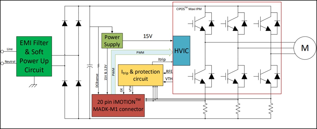 Blockdiagramm - Infineon Technologies EVAL-M1-IM818-A CIPOS™ Maxi IPM-Evaluierungsboard