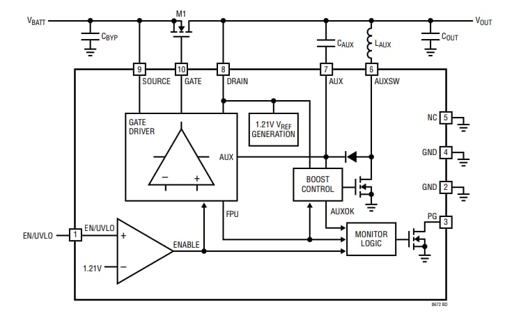 Blockdiagramm - Analog Devices Inc. LT8672 Aktive Gleichrichter-Controller