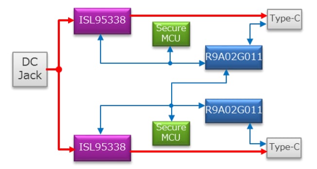 Blockdiagramm - Renesas Electronics R9A02G011 RTK-251-BuckBoostConverter2 Board