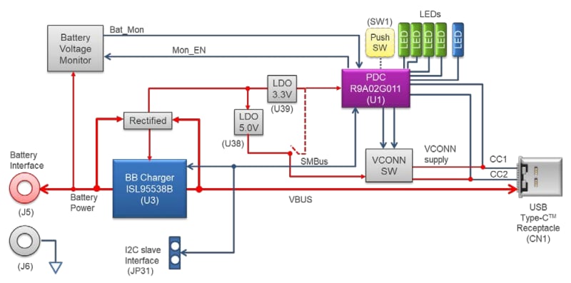 Blockdiagramm - Renesas Electronics R9A02G011 RTK-251-1PowerBank3 Board