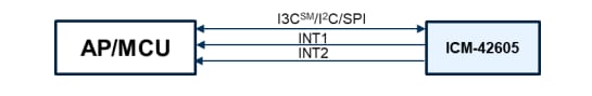 Blockdiagramm - TDK InvenSense ICM-42605 6-Achsen-MEMS-Bewegungssensor