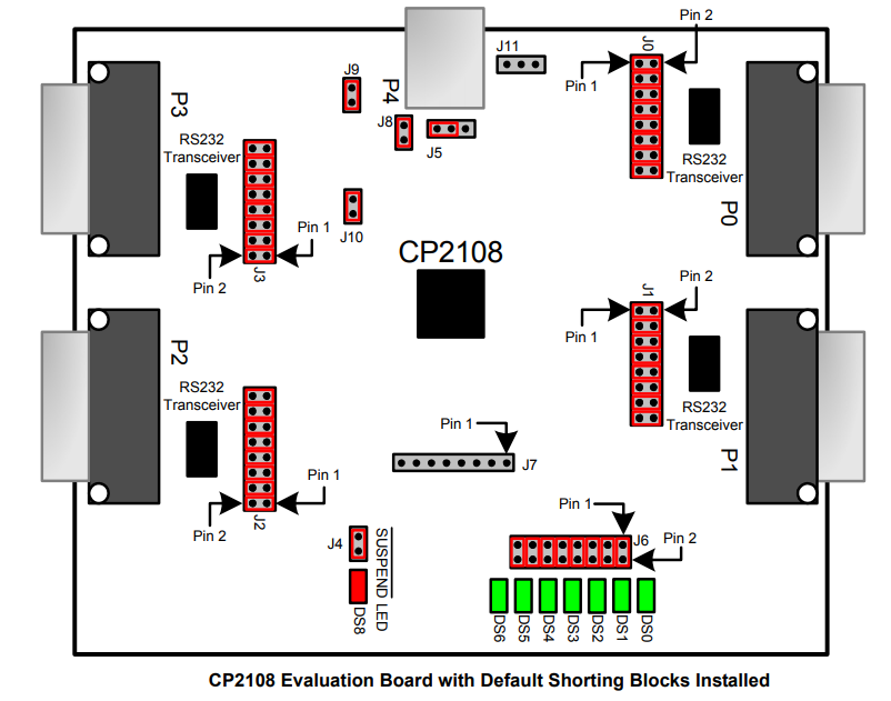 Technische Zeichnung - Silicon Labs CP2108EK Evaluierungskit
