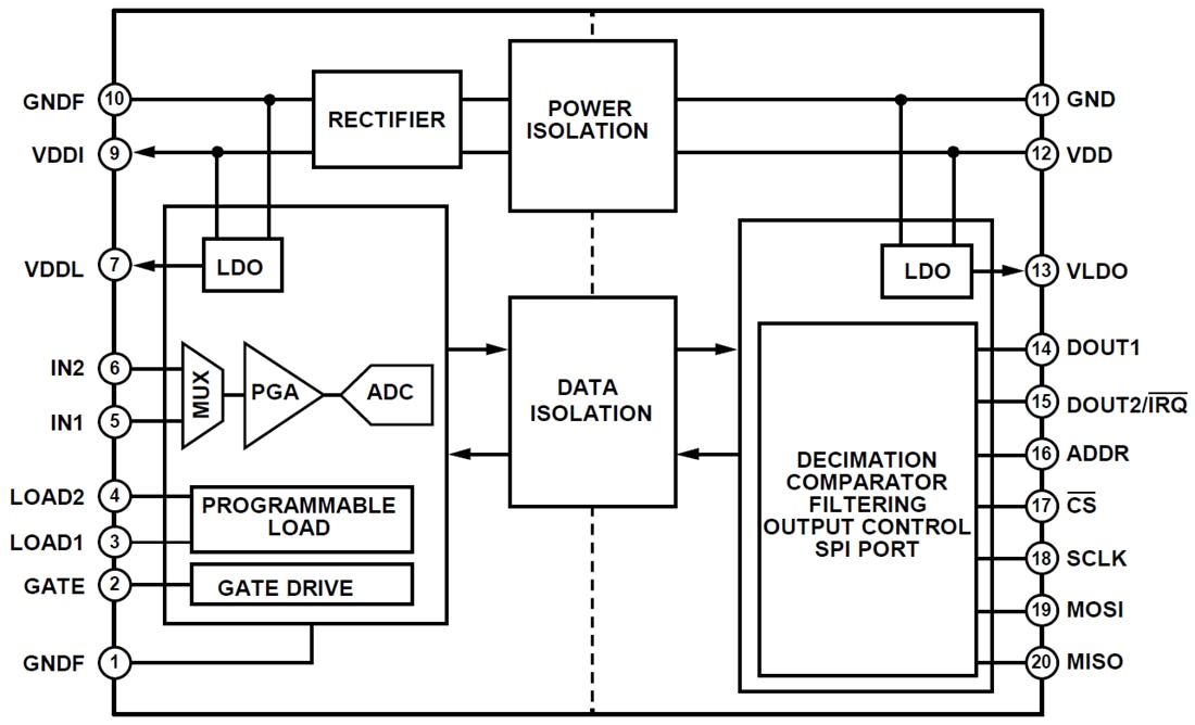 Blockdiagramm - Analog Devices Inc. ADE1202 Isolierter Digitaleingang