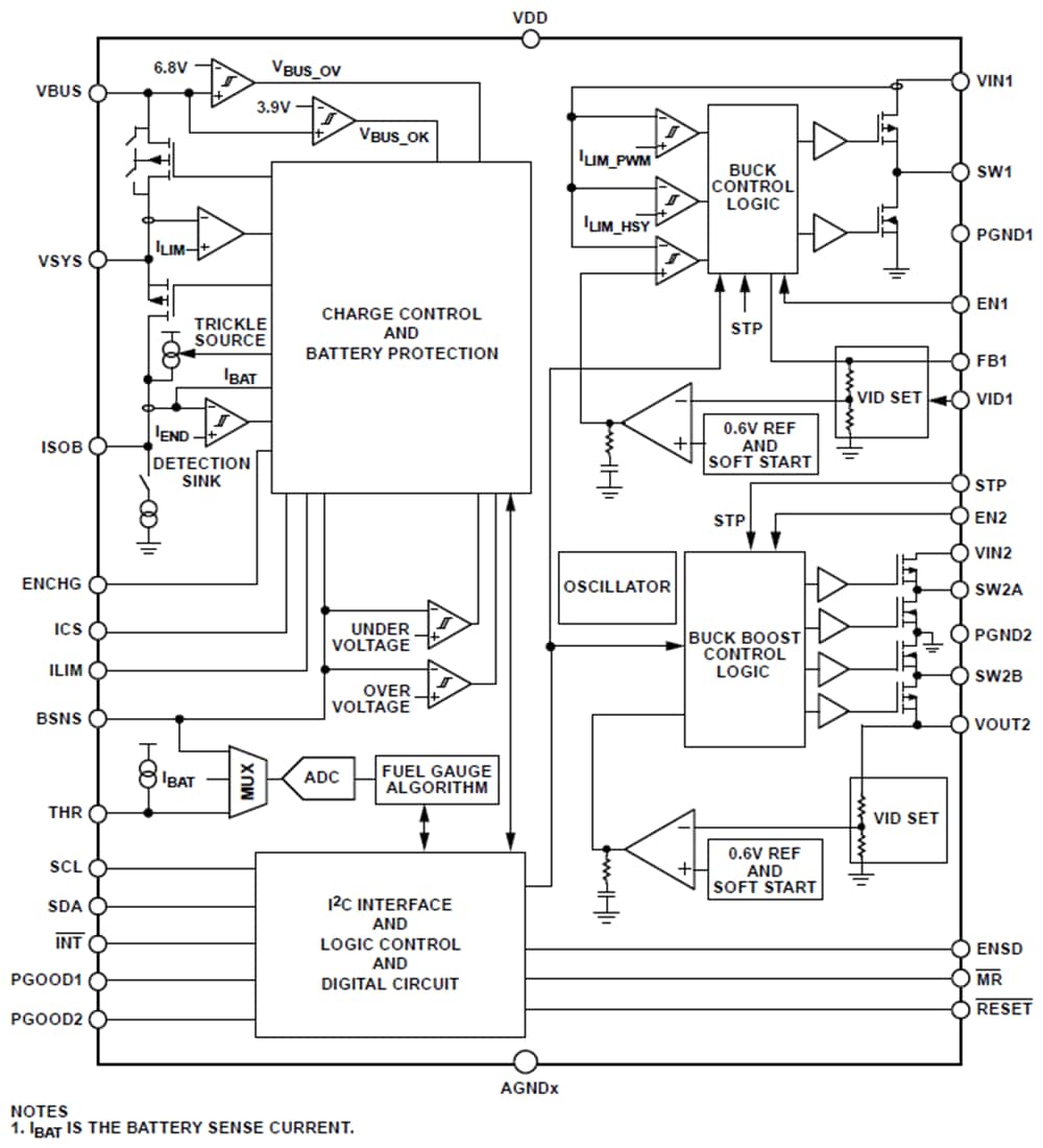 Blockdiagramm - Analog Devices Inc. ADP5360 Batteriemanagement-PMIC