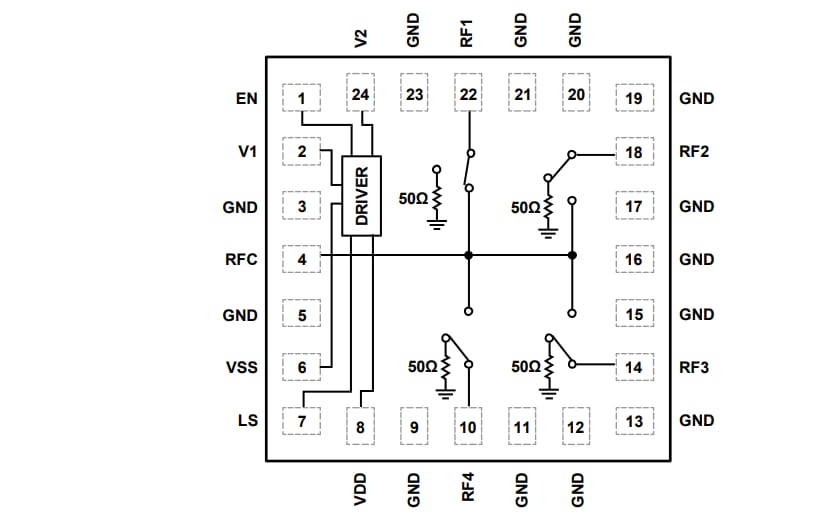 Blockdiagramm - Analog Devices Inc. ADRF5043 Silizium-SP4T-Schalter