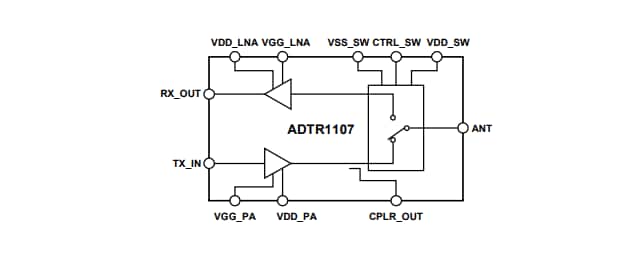 Blockdiagramm - Analog Devices Inc. ADTR1107 Frontend-ICs