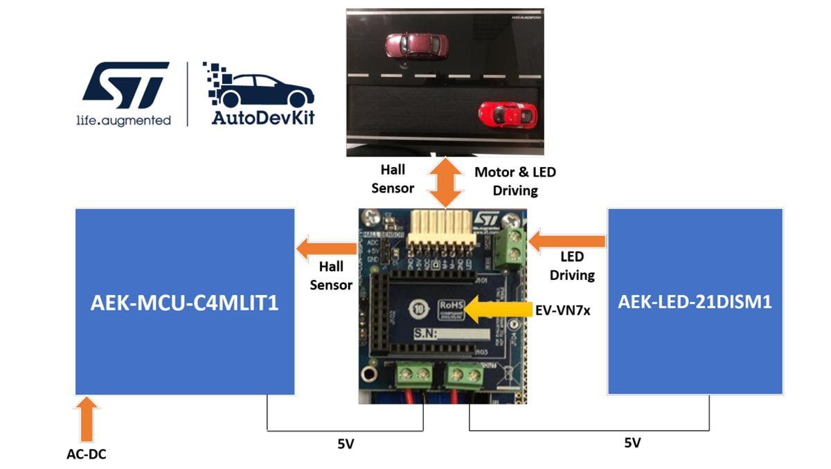Blockdiagramm - STMicroelectronics AEK-CON-BSPOTV1 Steckverbinderboard
