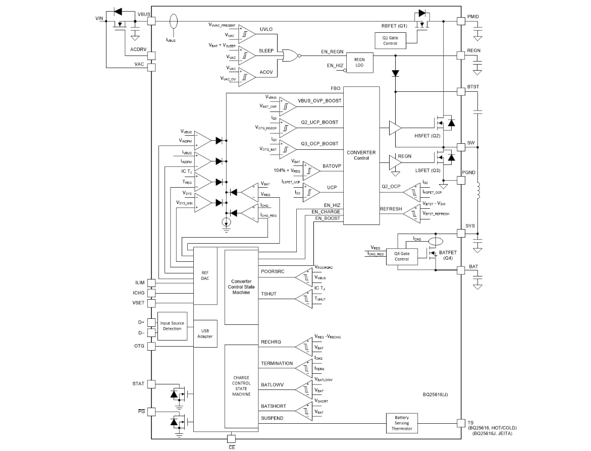 Blockdiagramm - Texas Instruments bq25616/616J Abwärts-Batterieladegerät