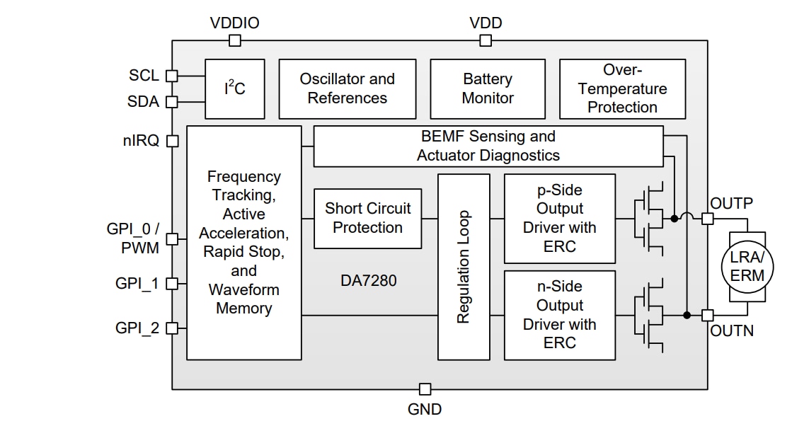 Blockdiagramm - Renesas / Dialog DA7280 Haptische Treiber mit LRA/ERM