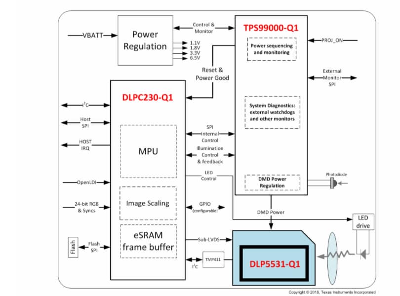 Texas Instruments DLP5531-Q1 DLP®-Automotive-DMD