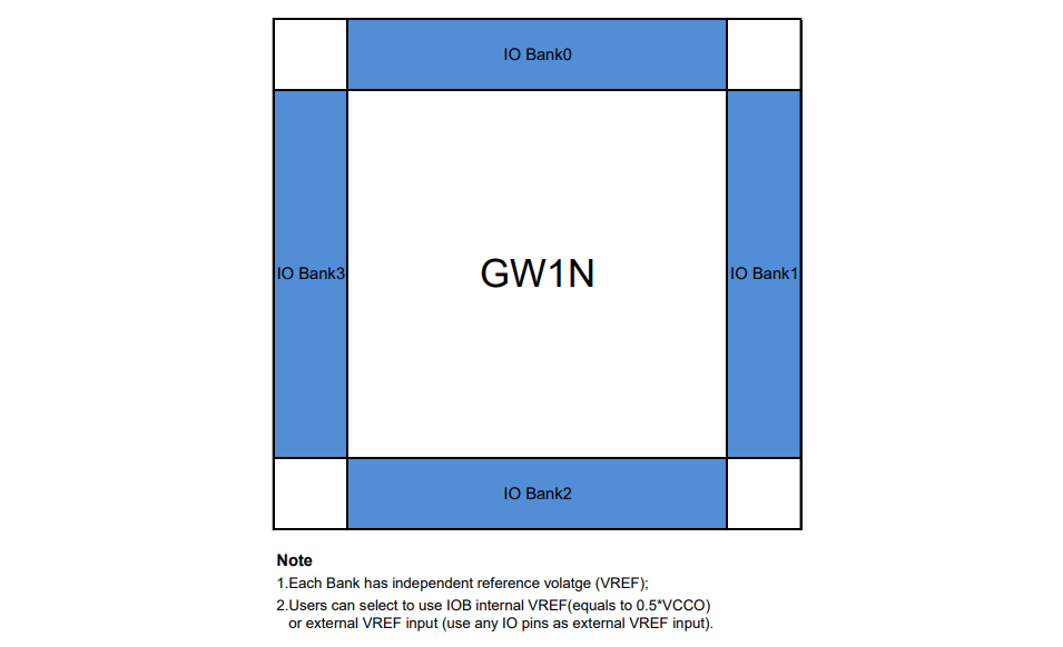 Block Diagram - GOWIN LittleBee® GW1N-1 FPGAs