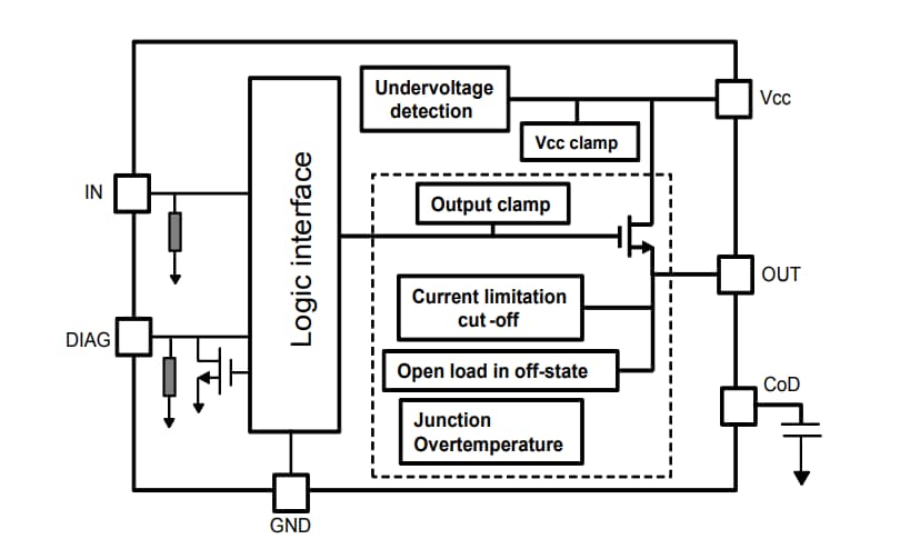Blockdiagramm - STMicroelectronics IPS160HF und IPS161HF Einkanal-High-Side-Schalter