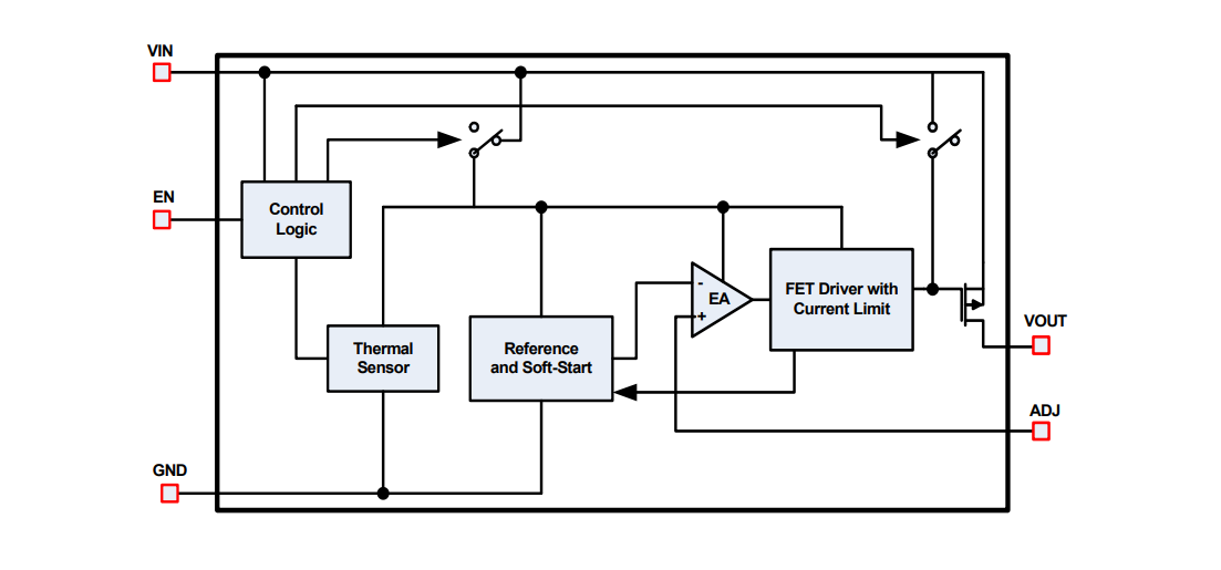 Blockdiagramm - Renesas Electronics ISL80410 Linearregler