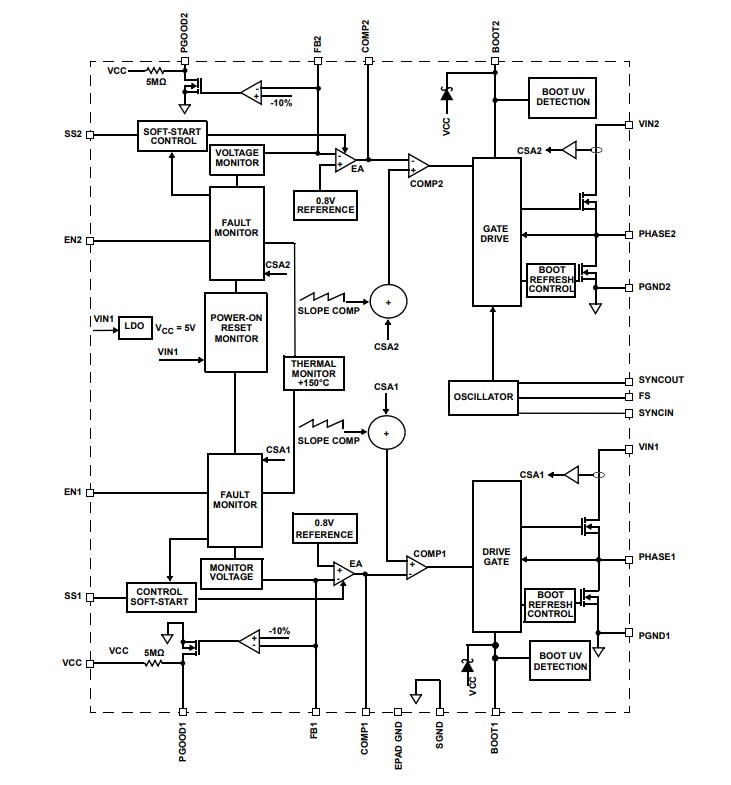 Blockdiagramm - Renesas Electronics ISL85033 Dual-Standard-Abwärtsregler