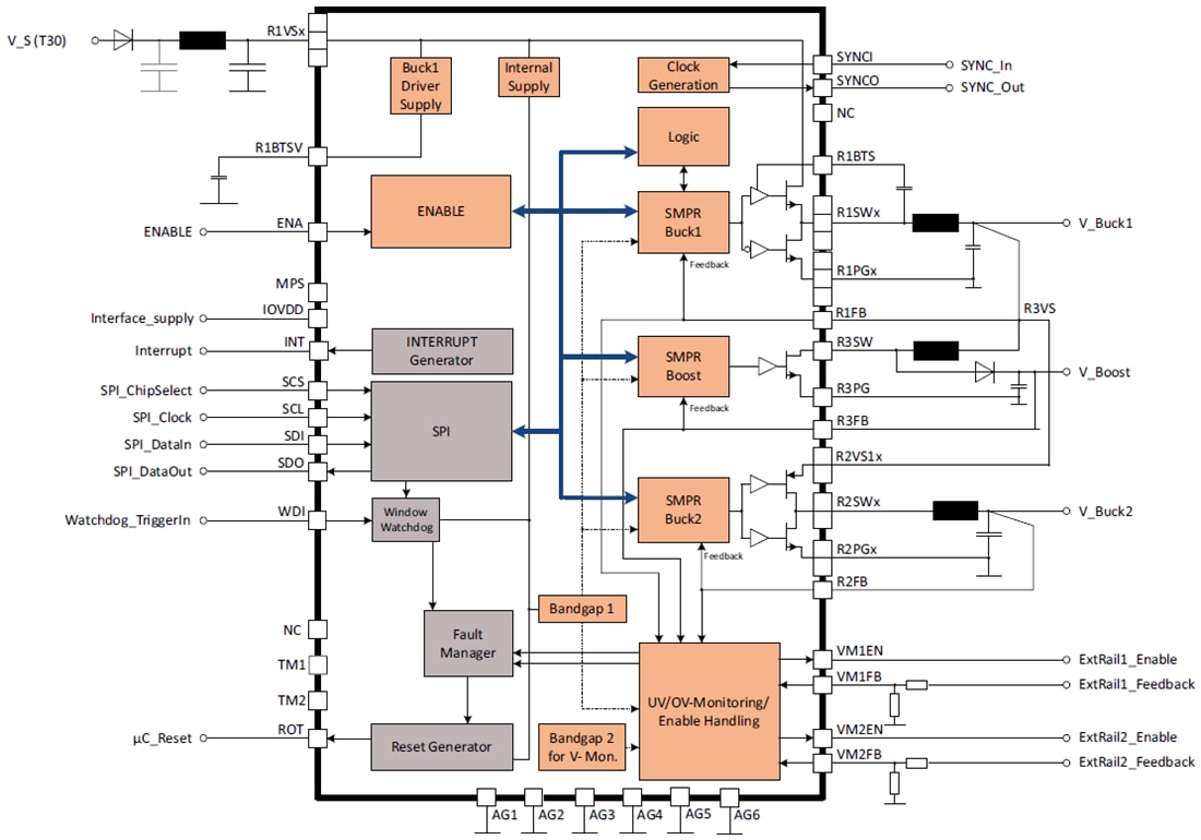 Blockdiagramm - Infineon Technologies TLF30682QVS01 OPTIREG™ Leistungsmanagement-IC