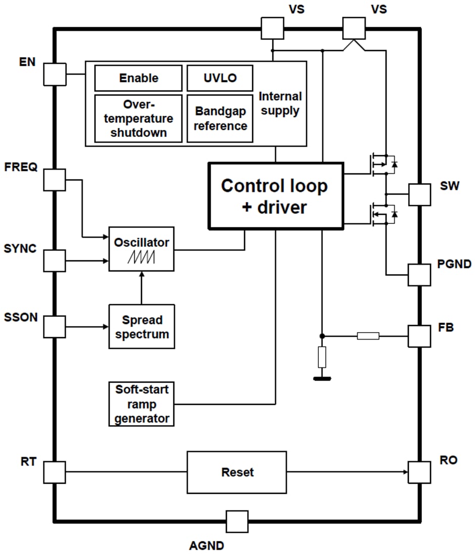 Blockdiagramm - Infineon Technologies OPTIREG™ Schaltanlage-Regler