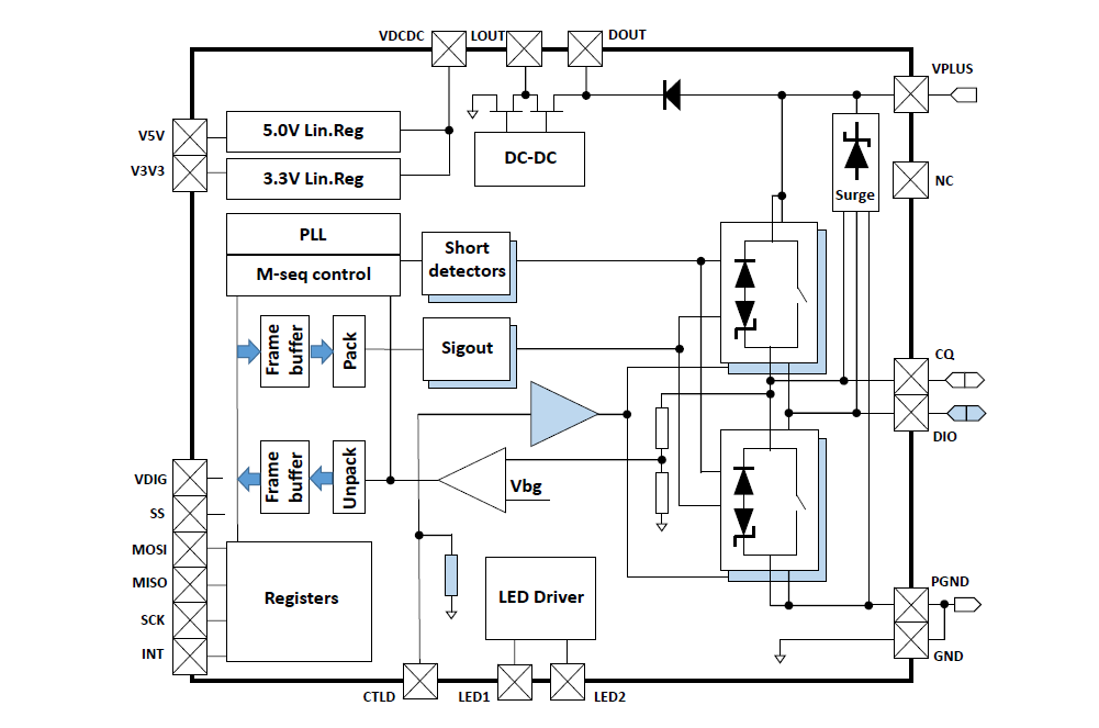 Blockdiagramm - STMicroelectronics L6364 Zweikanal-Transceiver-IC