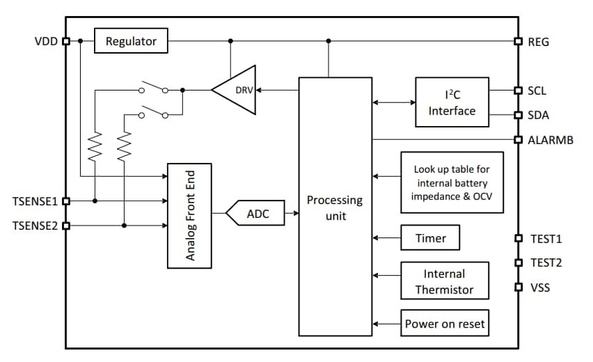 Blockdiagramm - onsemi LC709204F Batterie-Ladezustansmesser 