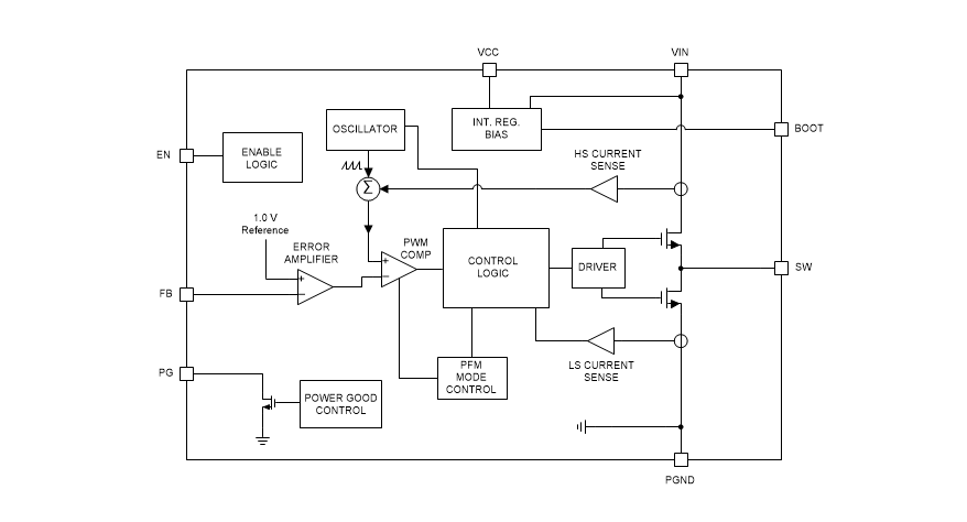 Blockdiagramm - Texas Instruments LMR36510 SIMPLE SWITCHER® Abwärtswandler
