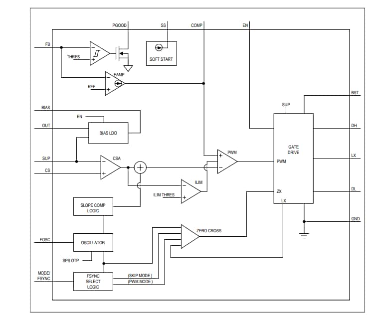 Blockdiagramm - Analog Devices Inc. MAX25201/MAX25202 Synchrone HV-Boost Controller