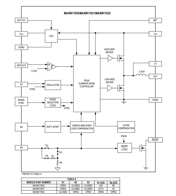 Blockdiagramm - Analog Devices Inc. MAXM17630, MAXM17631 und MAXM17632 Leistungsmodule