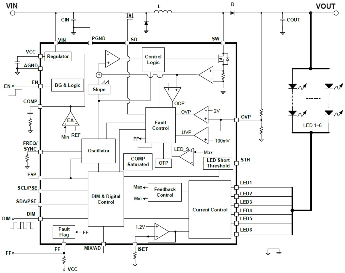 Block Diagram - Monolithic Power Systems (MPS) MPQ3369-AEC1 6-Channel Boost WLED Drivers