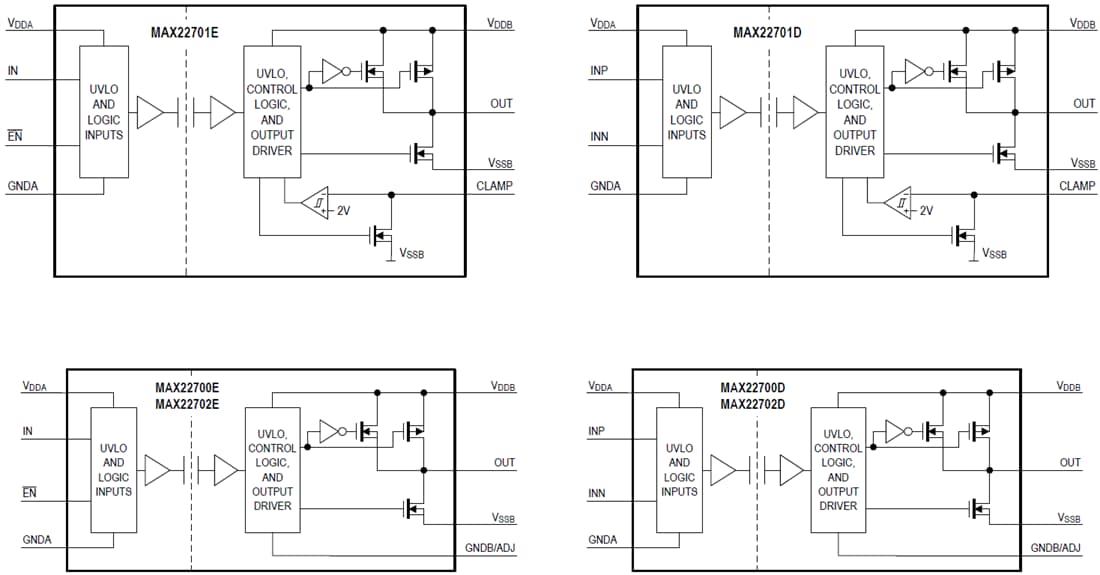 Blockdiagramm - Analog Devices Inc. MAX22700-MAX22702 Isolierte Gate-Treiber
