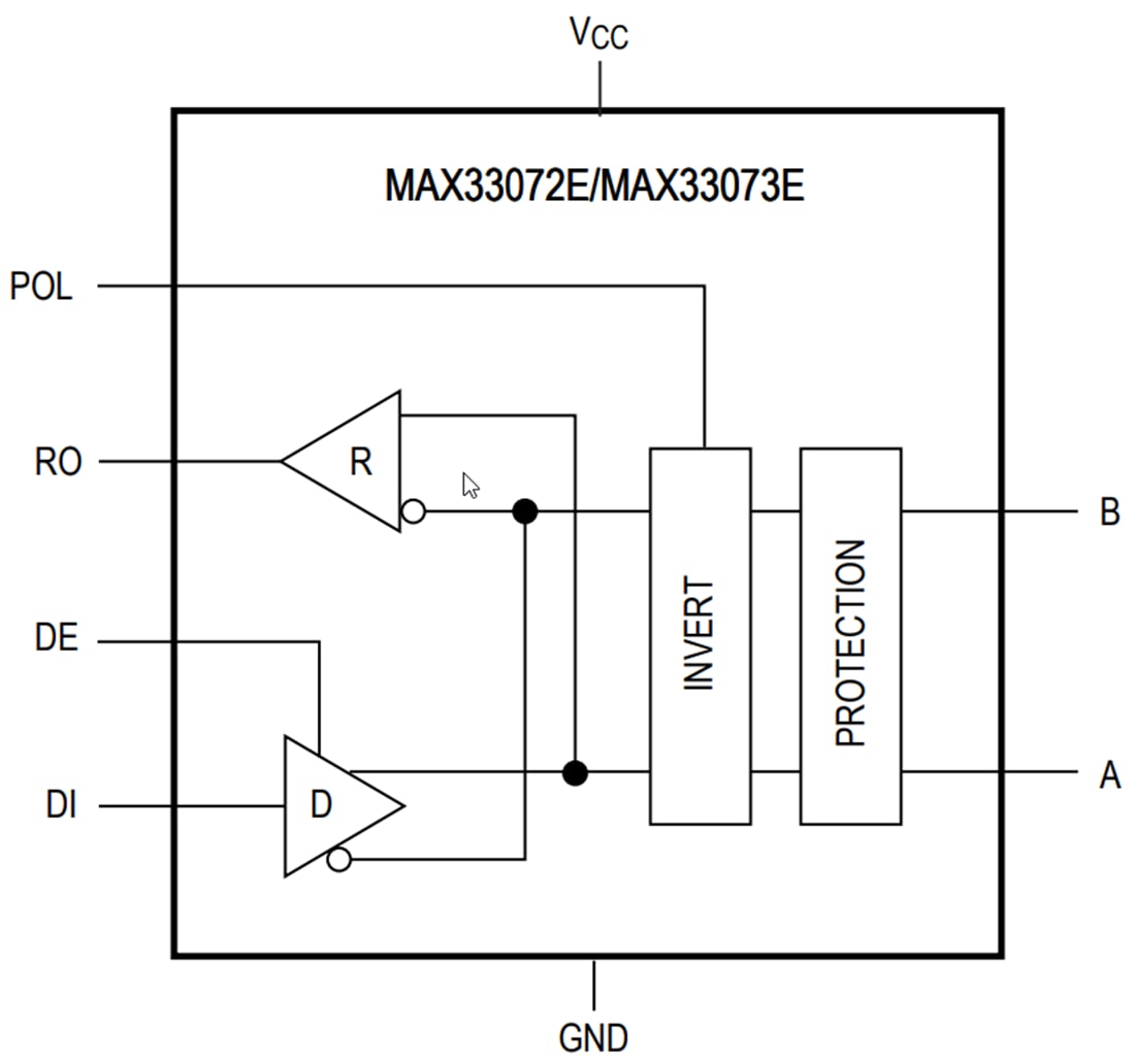 Blockdiagramm - Analog Devices Inc. MAX33072E/MAX33073E RS-485 Transceiver