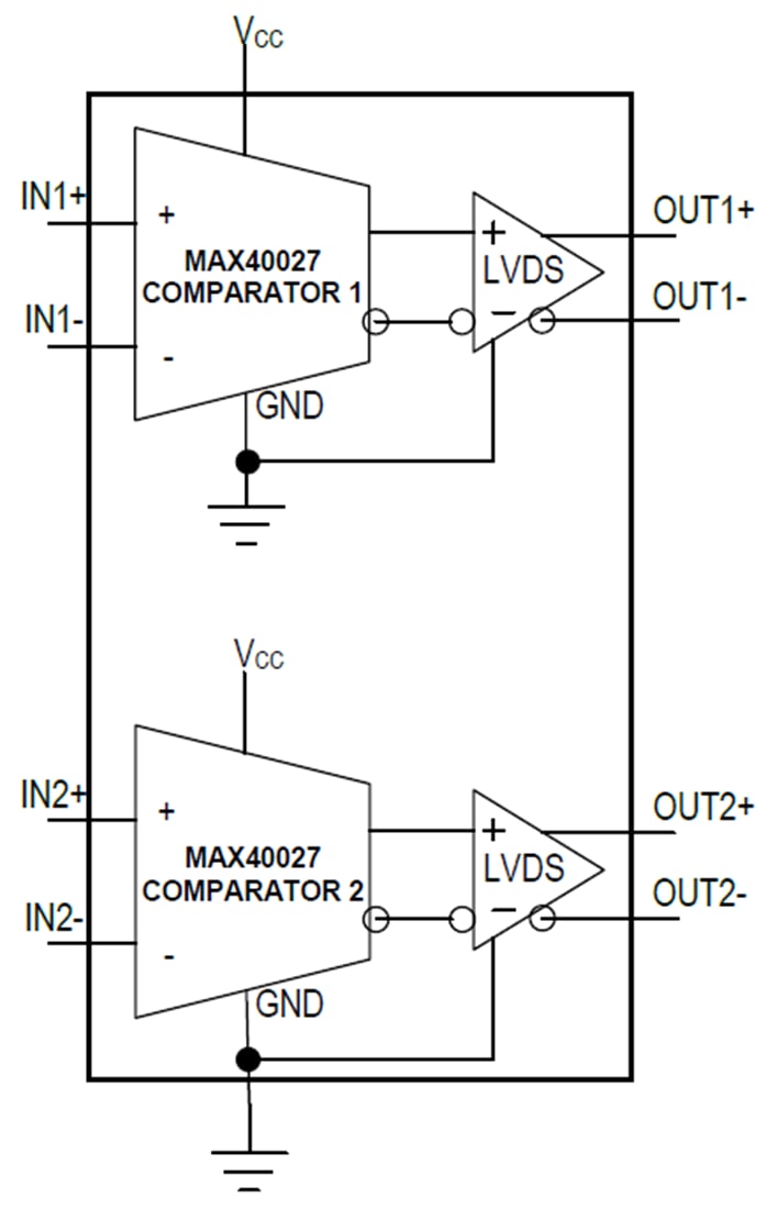 Blockdiagramm - Analog Devices Inc. MAX40027 Dual-Hochgeschwindigkeits-Komparatoren
