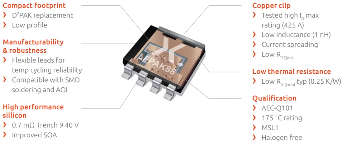 Tabelle - Nexperia LFPAK88 Trench 9 Automotive-MOSFETs